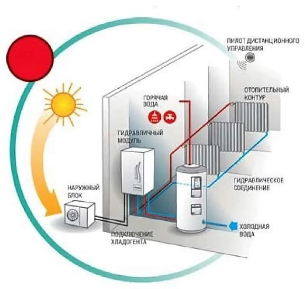 Klima uređaj Hitachi RWLT-5.0VN1E — Klimapolis