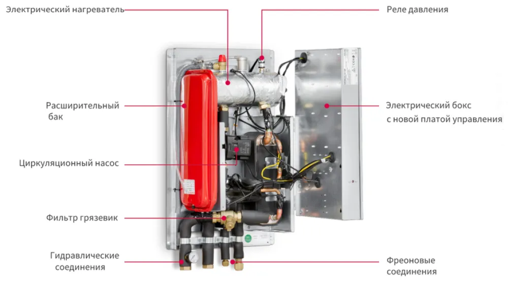 Klima uređaj Hitachi RWM-3.0NRE — Klimapolis
