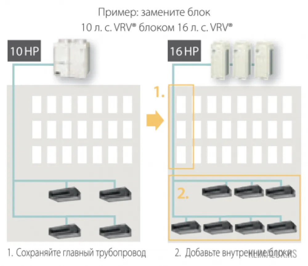 Klima uređaj Daikin RXYQQ10U 95.600 BTU inverter — Klimapolis