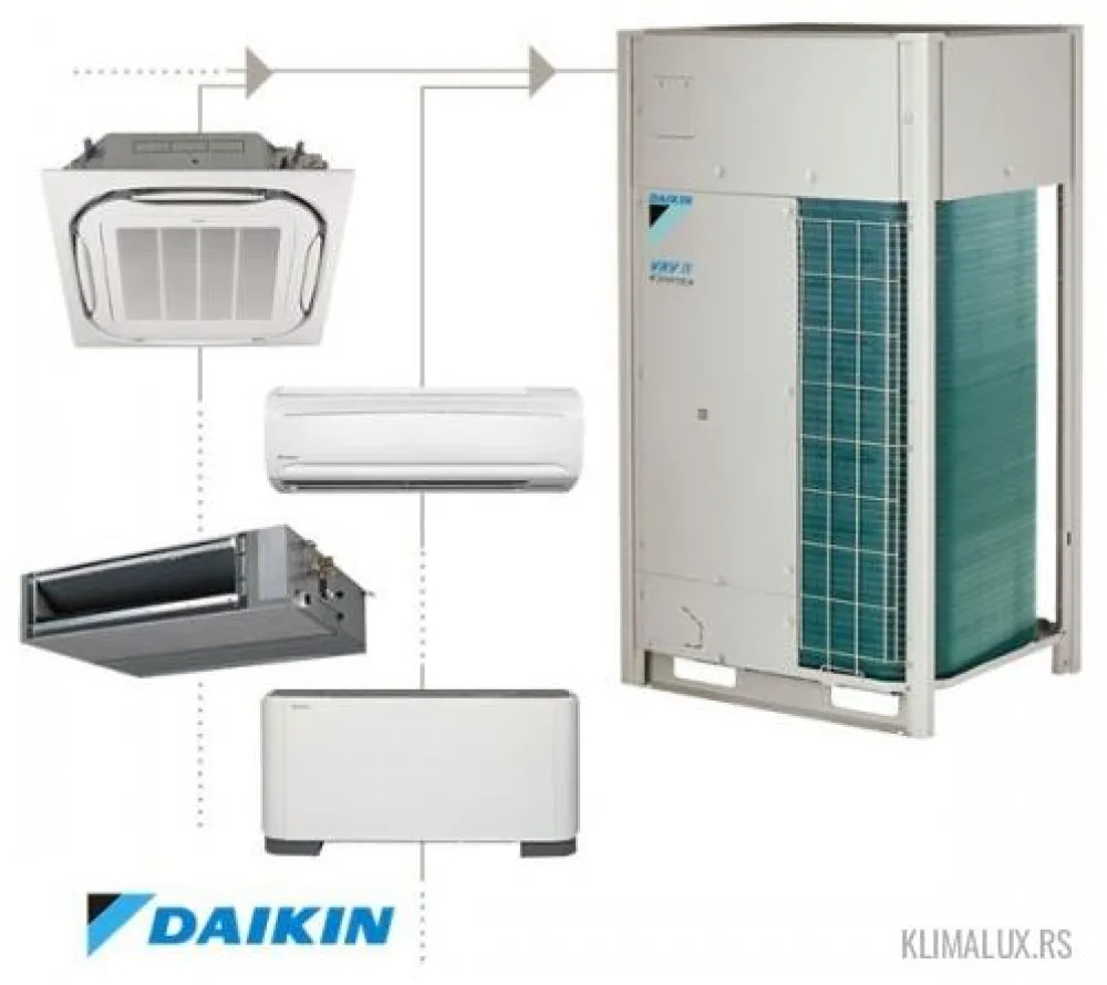 Klima uređaj Daikin RXYQQ10U 95.600 BTU inverter — Klimapolis