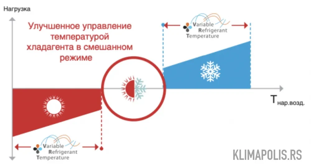 Klima uređaj Daikin REYQ14U 136.600 BTU inverter — Klimapolis