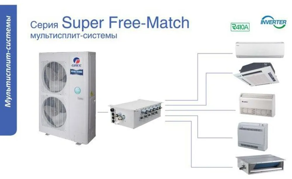 Klima uređaj Gree GWHD(56S)NM3CO (do 8 soba) 54.600 BTU inverter — Klimapolis