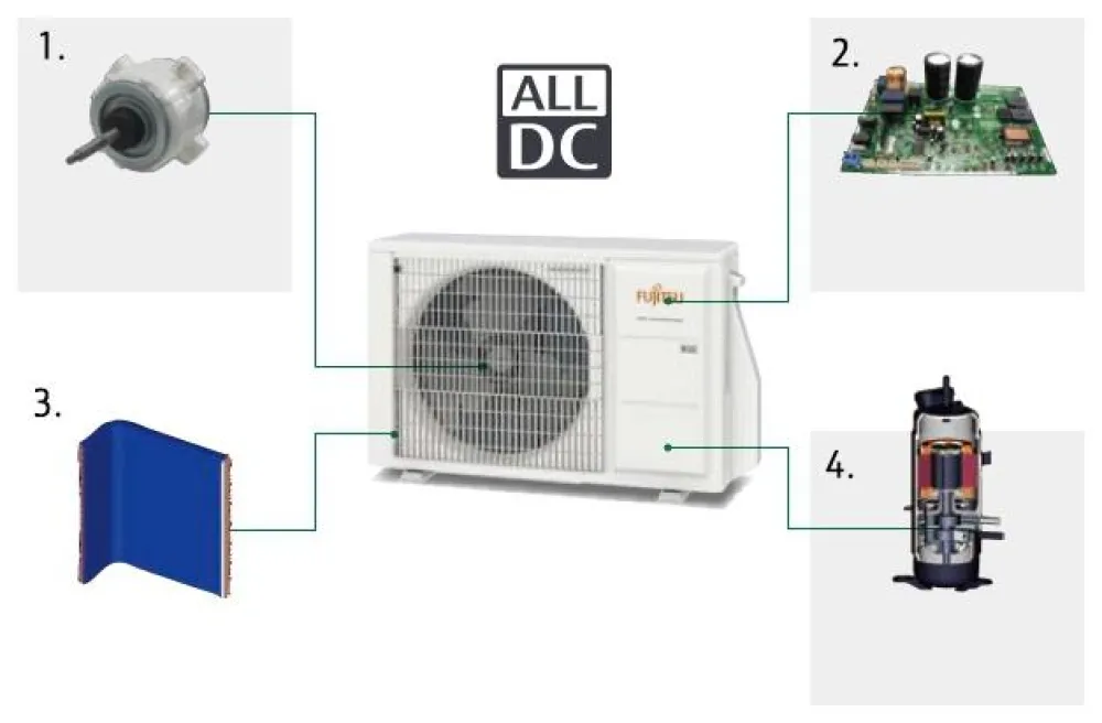 Klima uređaj Fujitsu AOYG18KBTA2 18.000 BTU inverter — Klimapolis